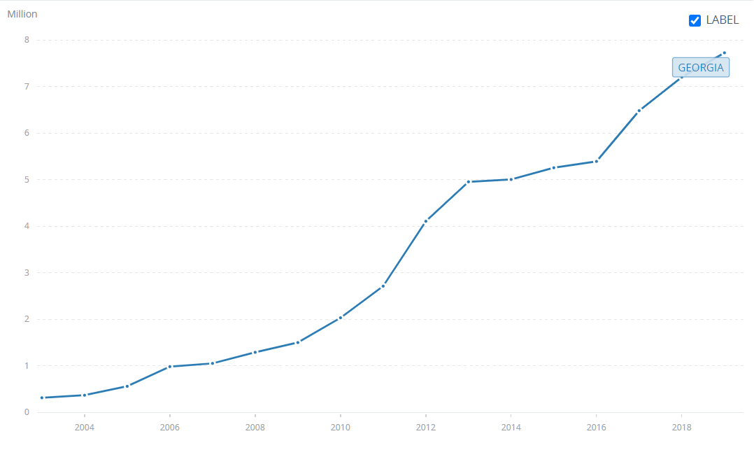 Країна гостинності: як Грузії вдалося стати привабливою для туризму