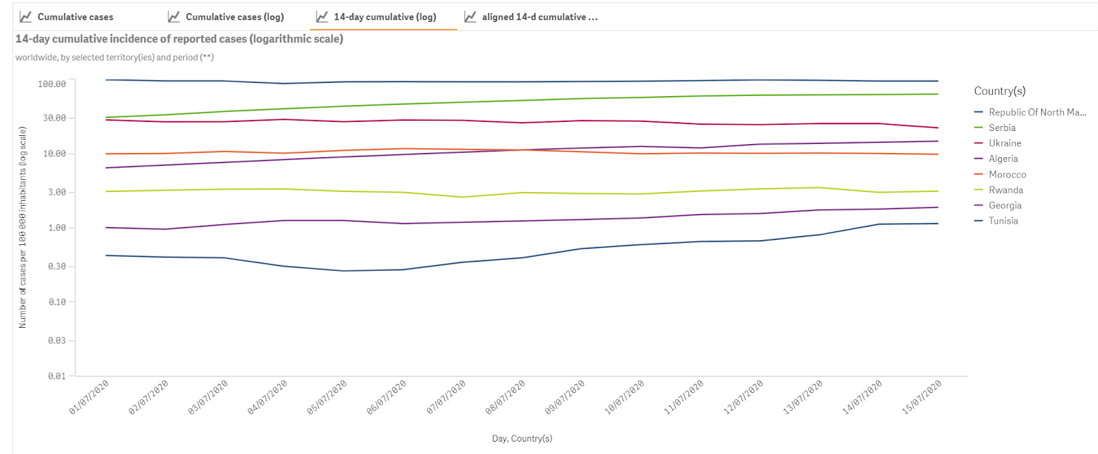 "Отпуска не увидим?": когда украинцы смогут поехать на море в Грецию, Испанию или Италию