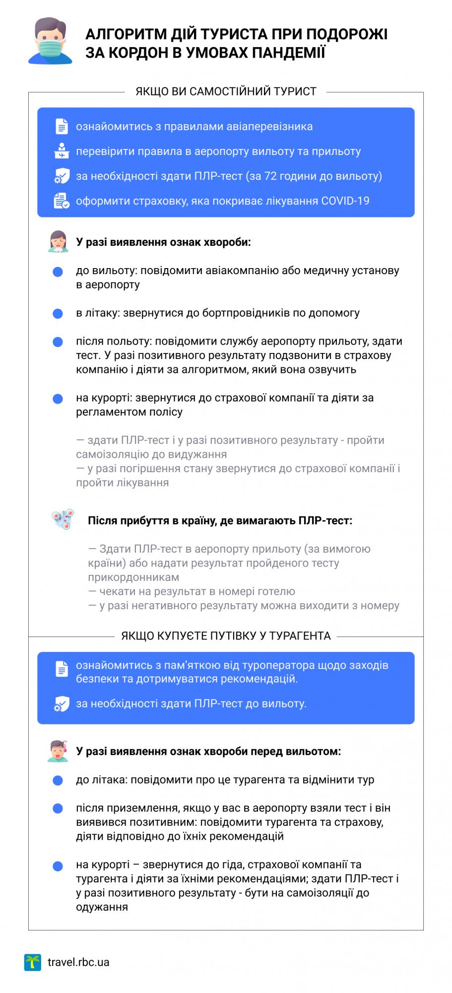 Захворіли під час відпустки: куди туристу звертатися за кордоном
