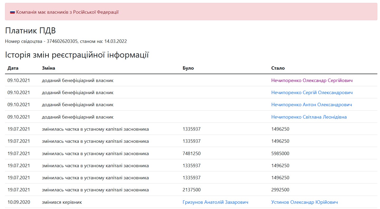 Российский бизнес в Украине. Отели, связанные со страной-оккупантом: список