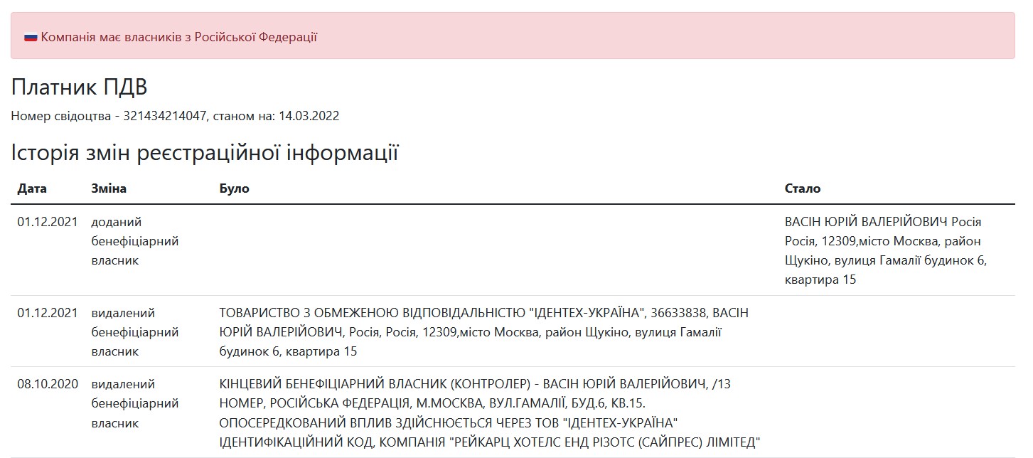 Российский бизнес в Украине. Отели, связанные со страной-оккупантом: список