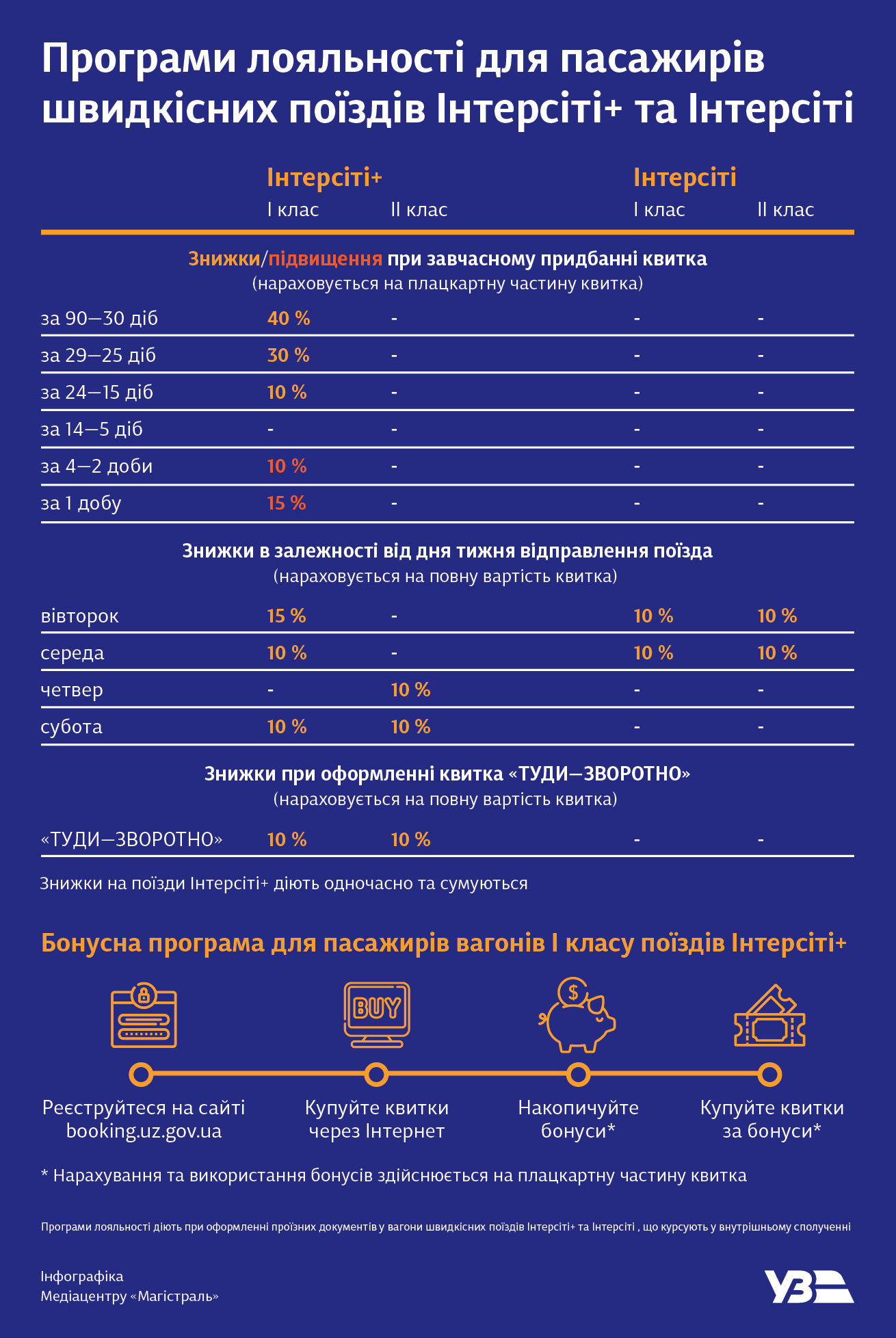 Можно ли сэкономить, путешествуя на поезде по Украине: туристам дали советы