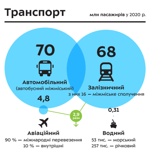 Іван Ліптуга: Доля туризма в економіці України вже як в Італії