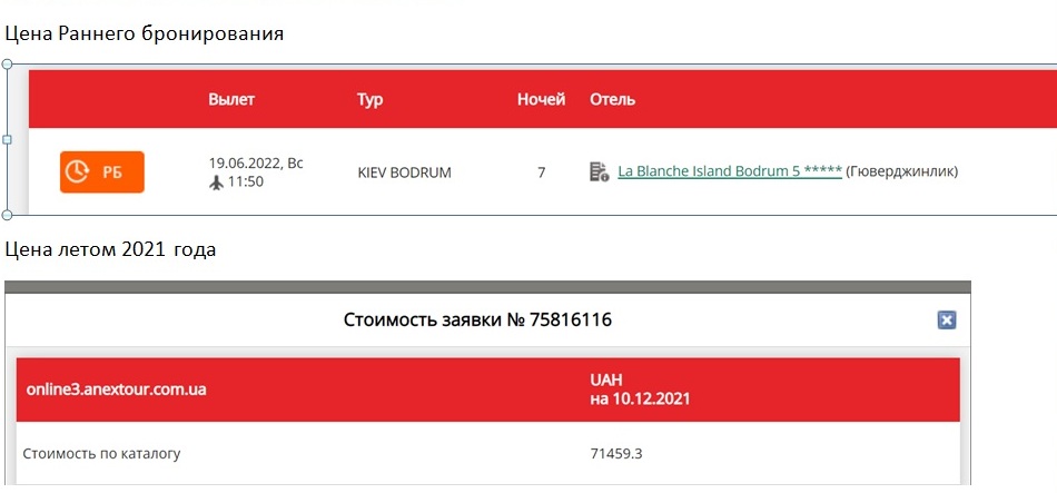 Бюджетних путівок не буде. Що насправді являють собою гарячі тури у високий сезон
