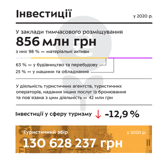 В числе последних стран мира. Названы самые недооцененные виды туризма в Украине