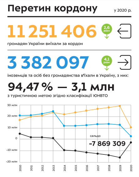Іван Ліптуга: Доля туризма в економіці України вже як в Італії