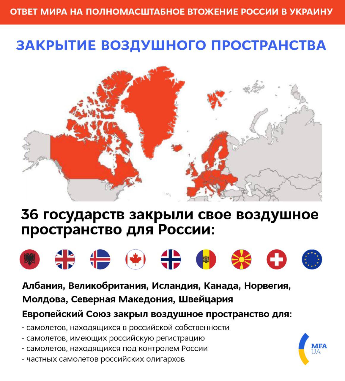 Агрессор понесет наказание. Что "посадит" российскую авиацию на землю всерьез и надолго