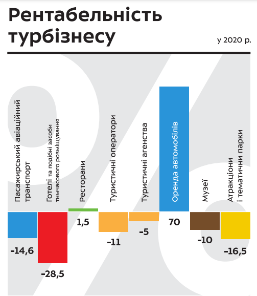 Іван Ліптуга: Доля туризма в економіці України вже як в Італії