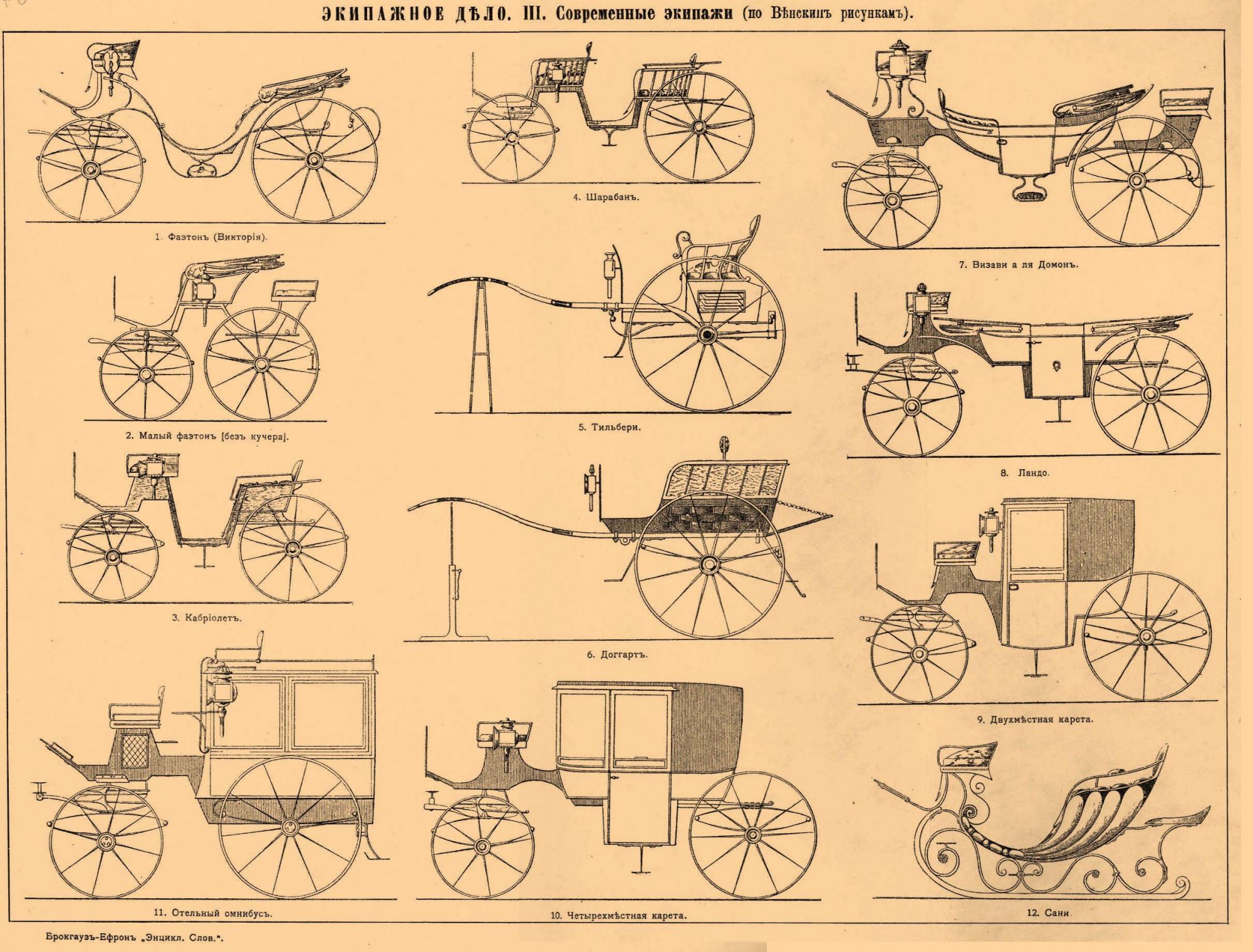 З Києва до Житомира на кінному диліжансі: як мандрували українці понад сто років тому