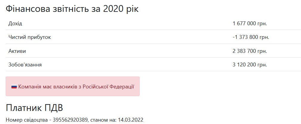 Российский бизнес в Украине. Отели, связанные со страной-оккупантом: список