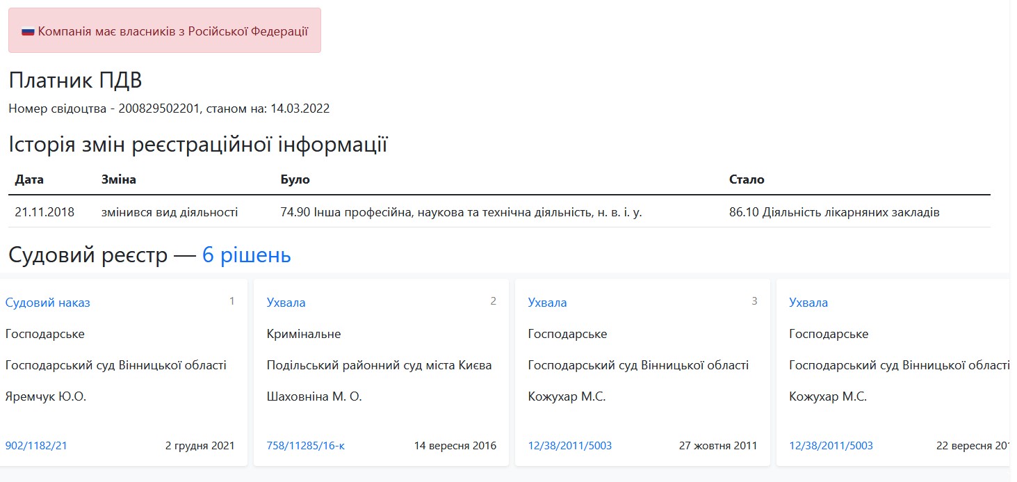 Российский бизнес в Украине. Отели, связанные со страной-оккупантом: список