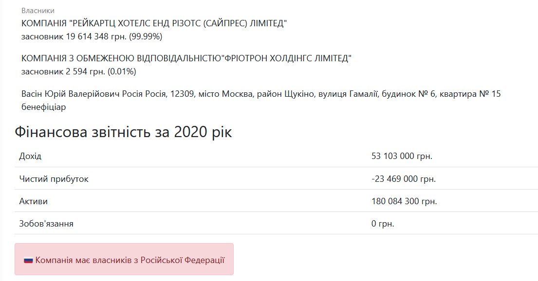 Российский бизнес в Украине. Отели, связанные со страной-оккупантом: список