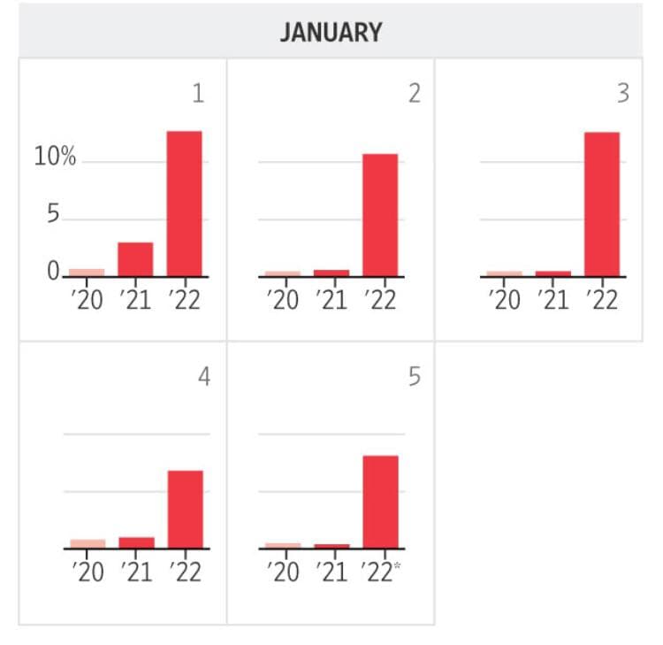 Понад тисячу польотів. Масові скасування рейсів продовжуються і після свят