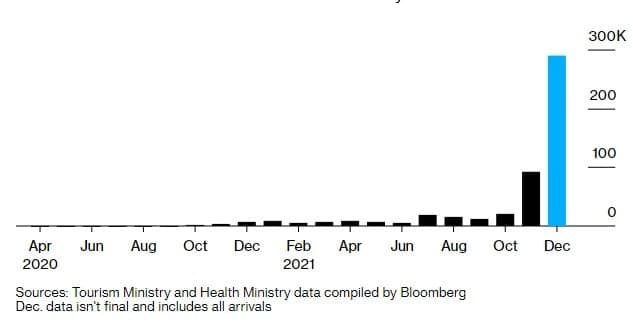 Подорожі повертаються: Таїланд відкриває для туристів ще три регіони